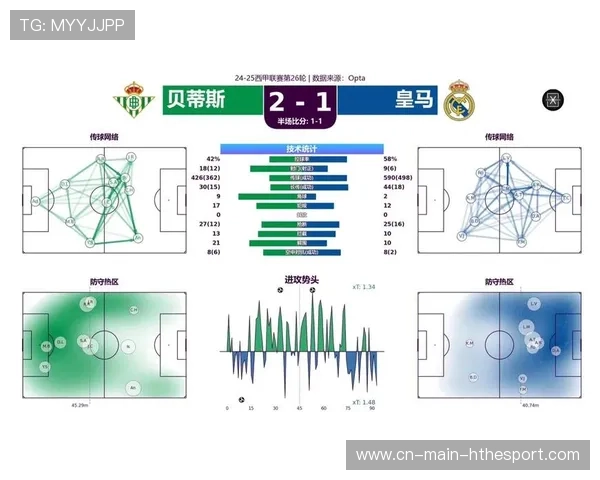 皇马若完善备战方案，关键战役胜率上升