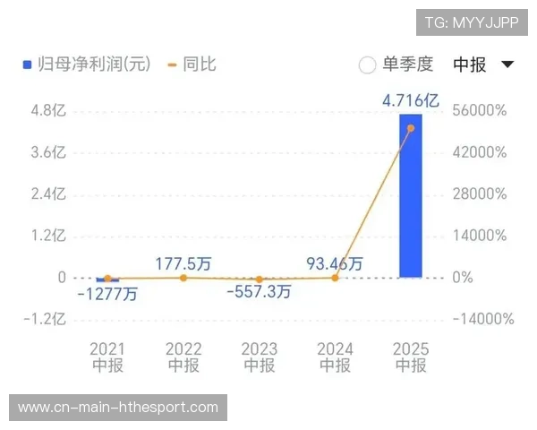 半年赚近9亿，闭店近300家，好想来母公司盯上港交所，港资上市公司
