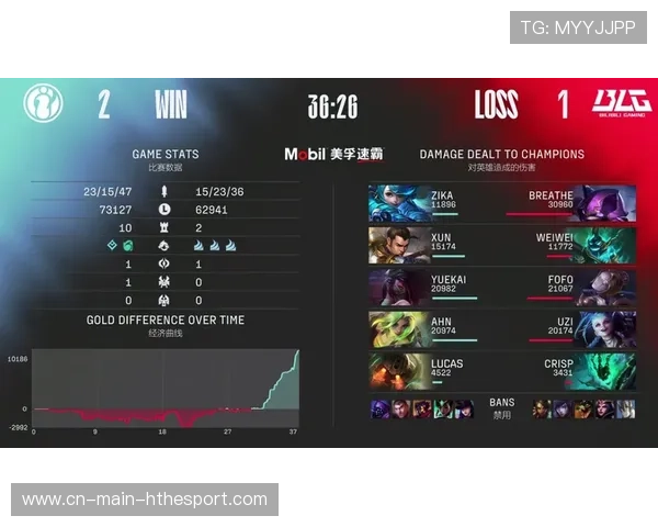 比赛热点:首局BP阶段的常见策略与反制方法 比赛热点:首局BP阶段的常见策略与反制方法