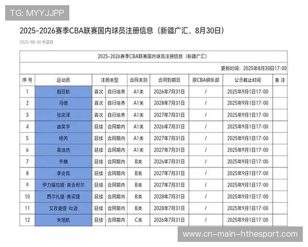 CBA赛季外援表现与数据对比 CBA赛季外援表现与数据对比