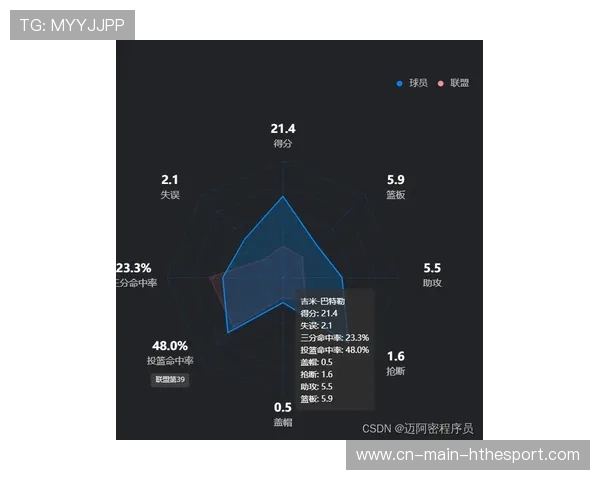 篮球比赛关键球员负荷管理数据分析(399 ) 篮球比赛关键球员负荷管理数据分析(399 )